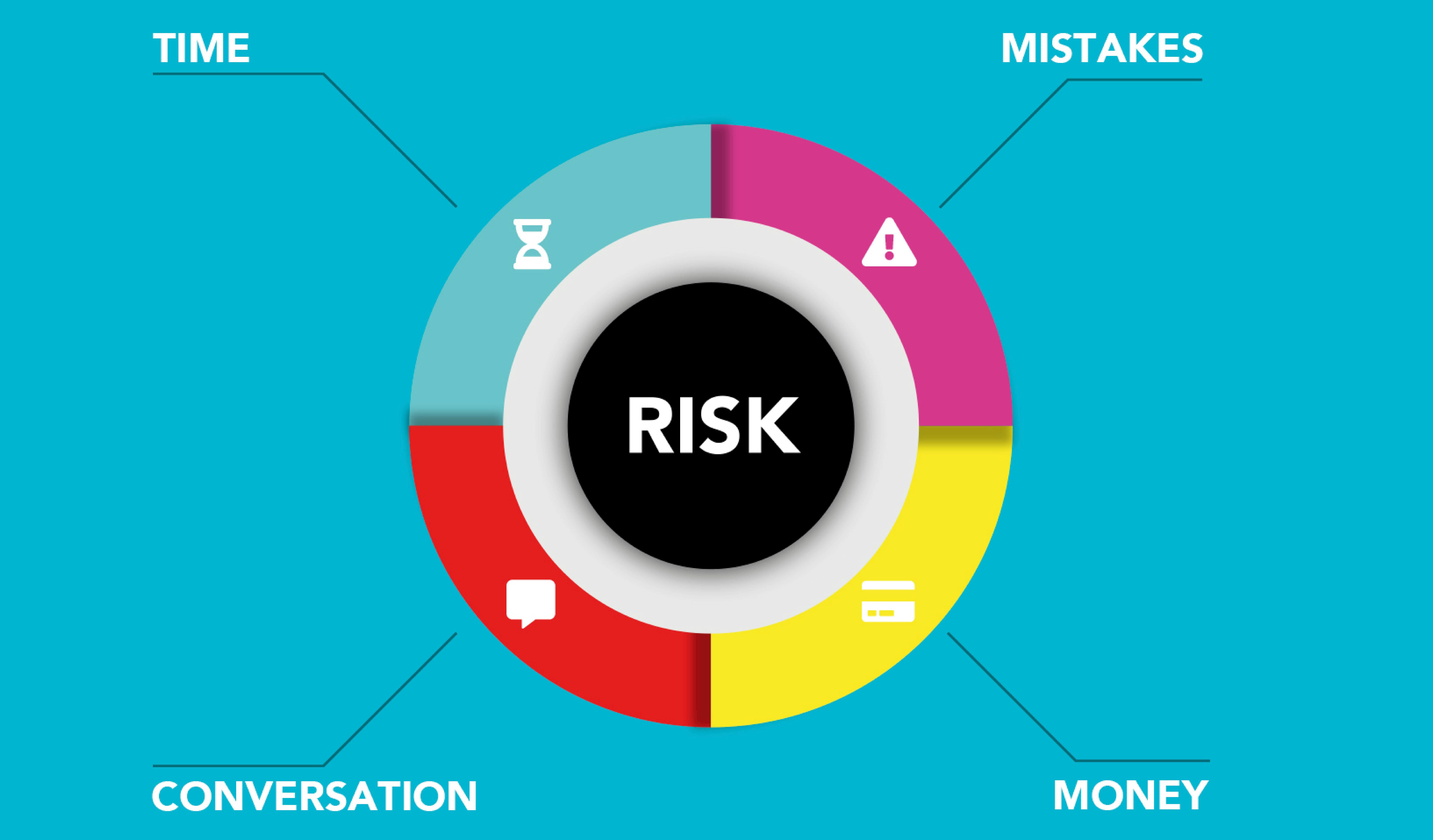 business risks