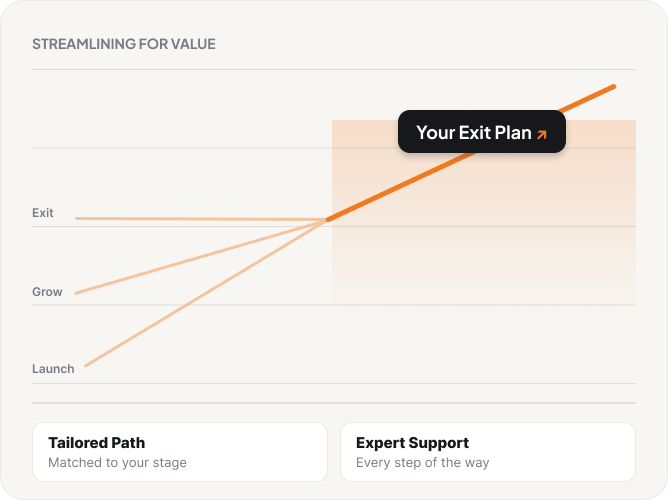 How Exit Factor Helps You Build and Exit a Valuable Business